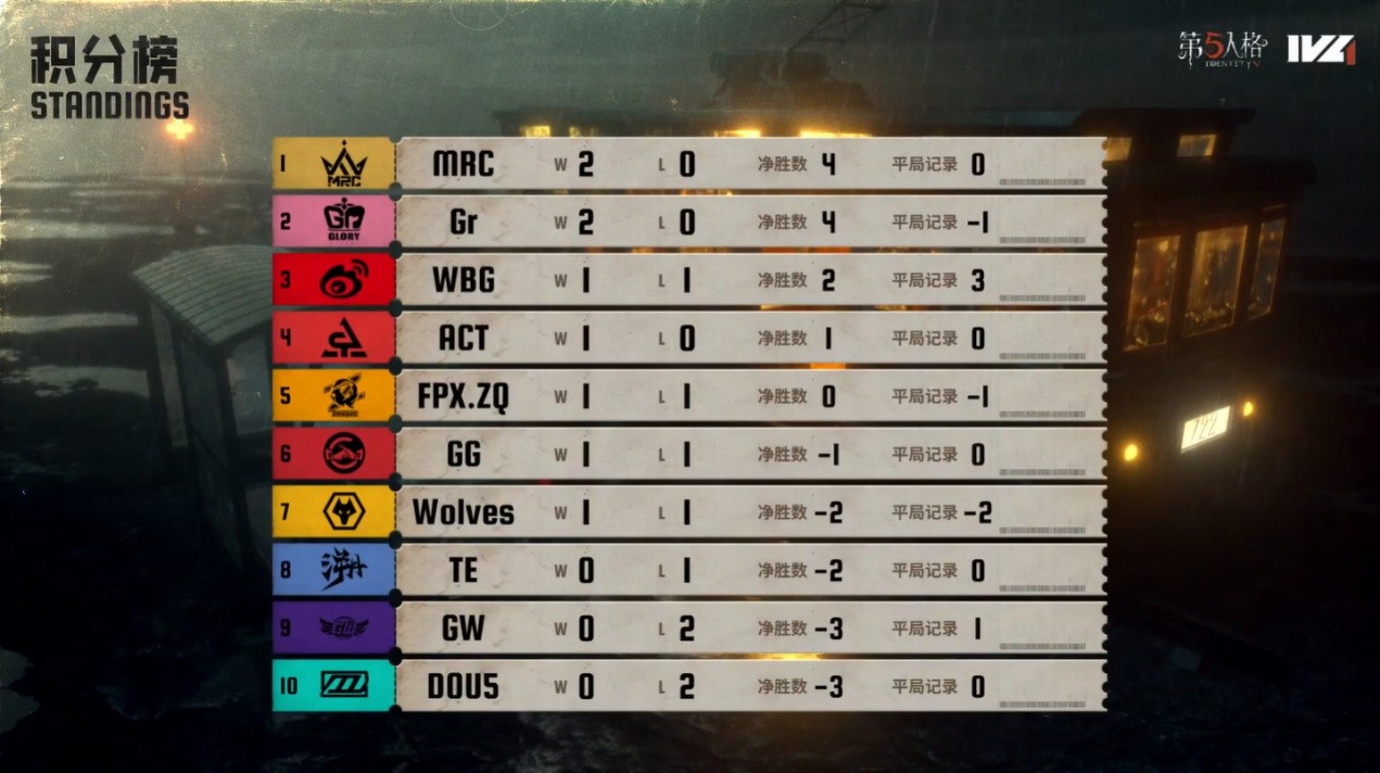 V5血洗BLG，Uzi关键团战开团秒人鏖战多局四强赛，锁定晋级资格